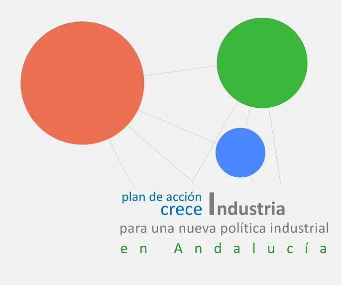 Plan Crece Industria Andaluc A