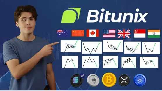 How To Trade Crypto Futures in USA, Singapore, China, UK, UAE