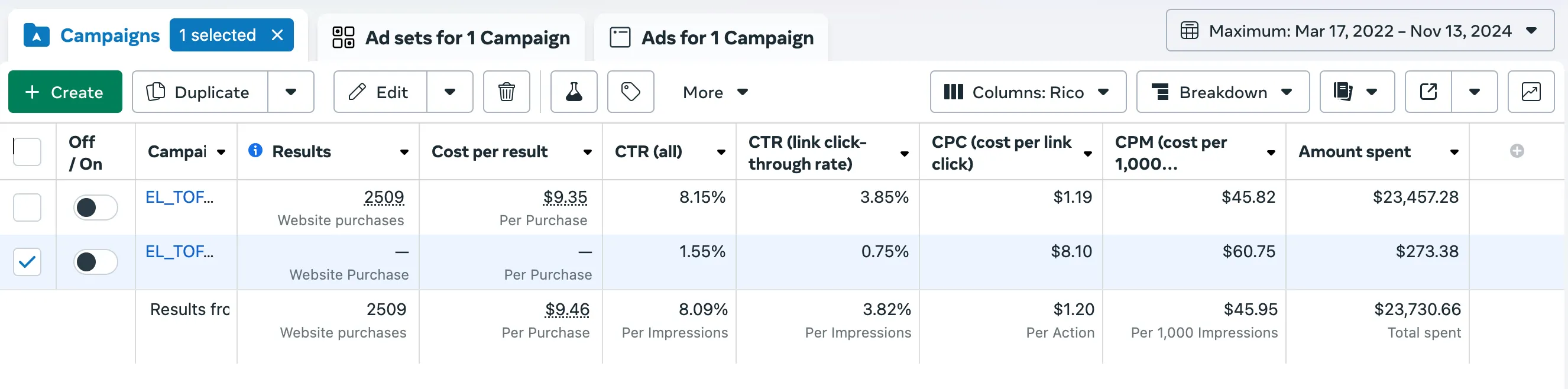 Facebook Ads Manager Stats Screenshot