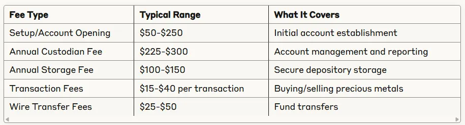 Understanding the fee structure table comparison