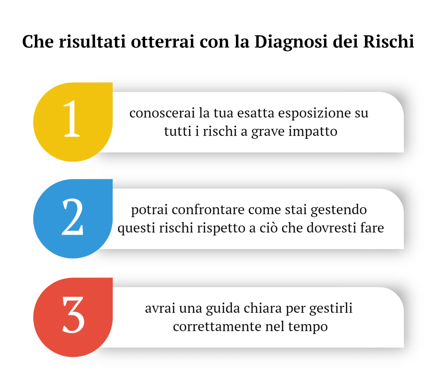 cosa otterrai con la diagnosi dei rischi