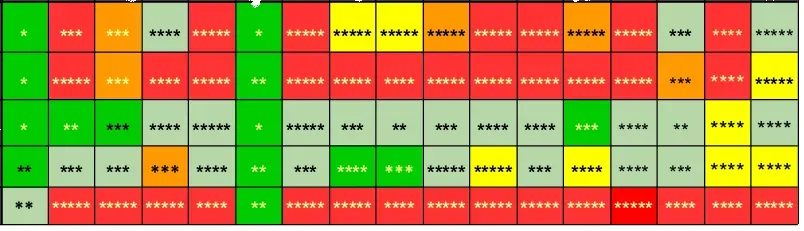 Red is turning green to show more online visibility with more placements, keywords and search results growing visibility and credibility