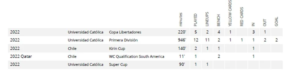 Carreer_Stats-01