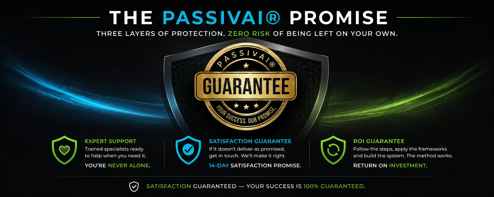PassivAi Satisfaction Guarantee