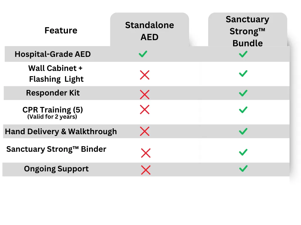 Sanctuary Strong™ Comparison Chart