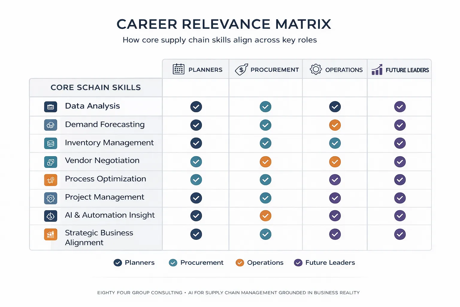 career relevance matrix