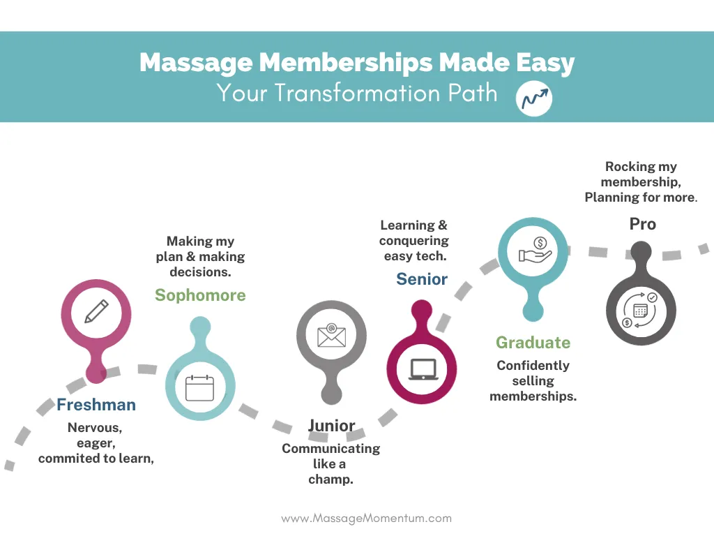 Transformation Path - massage momentum