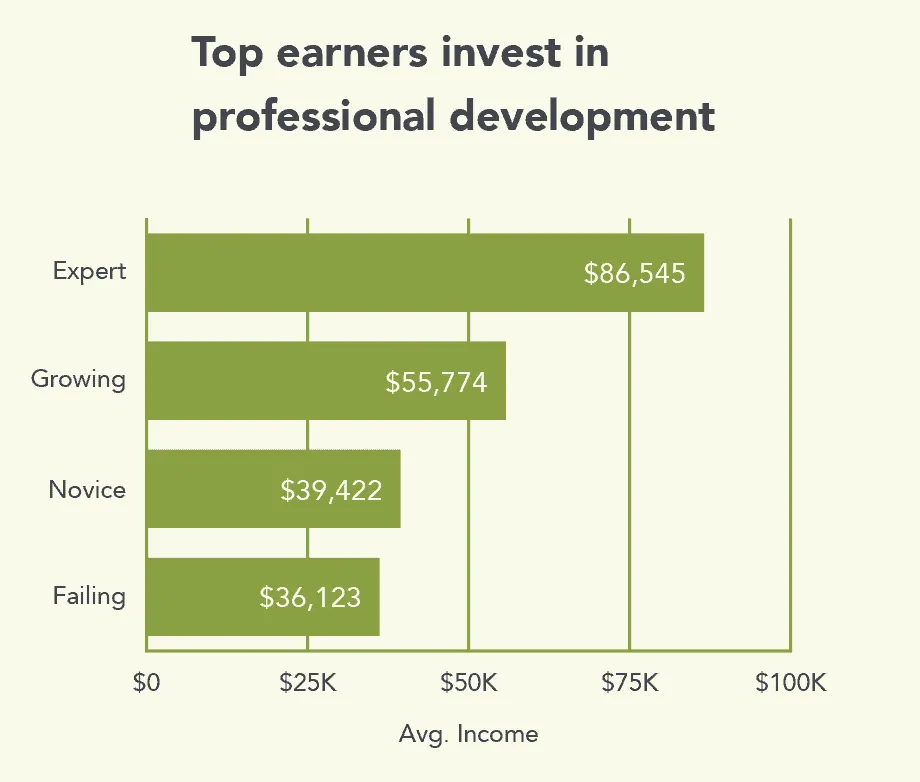 Como ser un agente inmobiliario eitoso