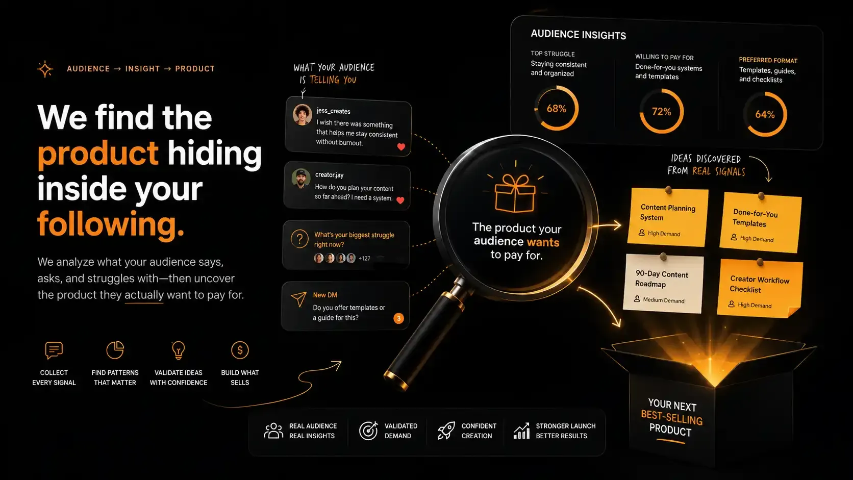 Find The Product Hiding In Your Audience presentation slide