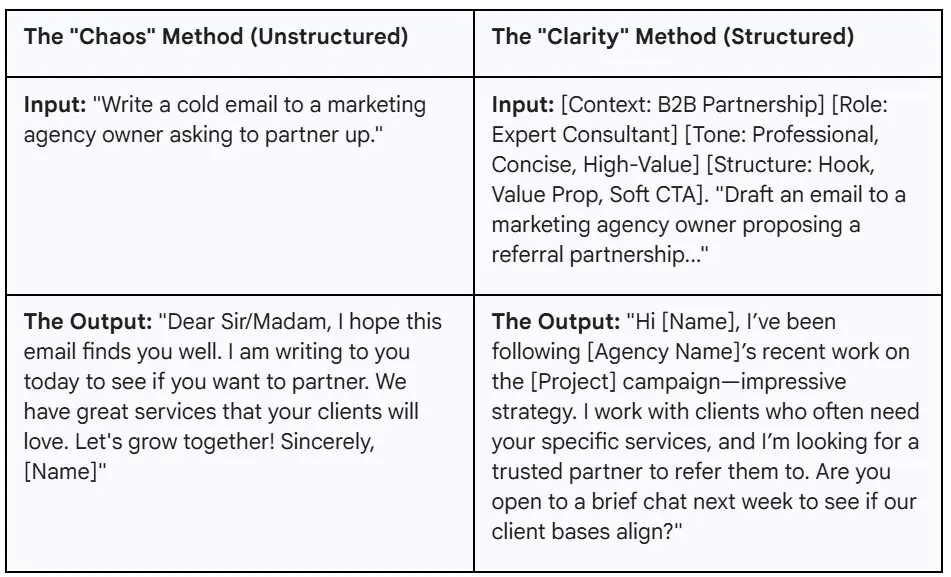 Scenario A: The Cold Outreach Email. The 
