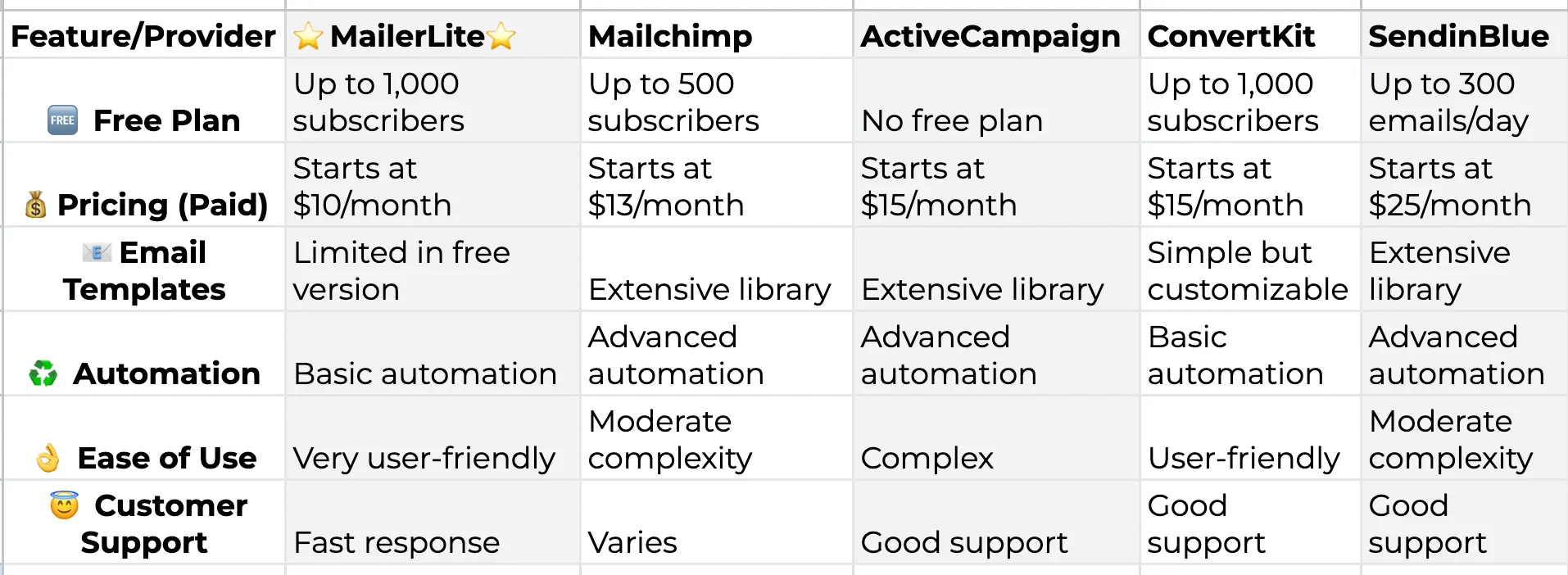 Massage marketing tools