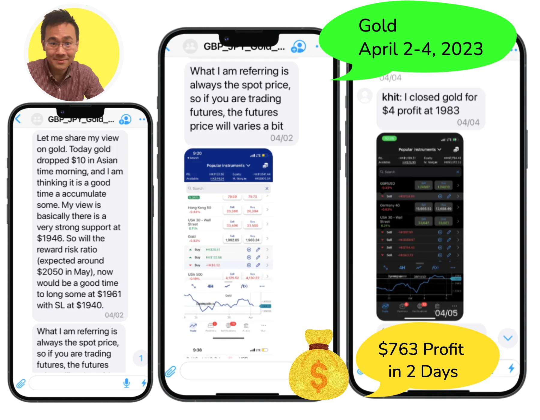 Gold APril 2023 Trades