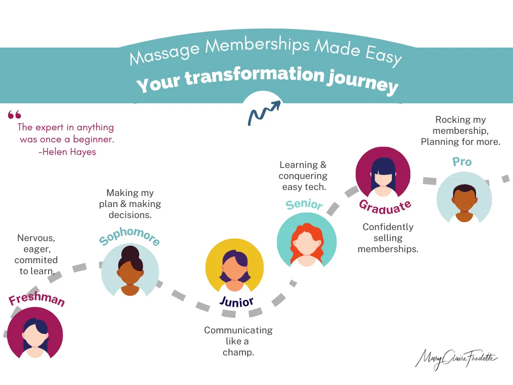 Massage membership success path
