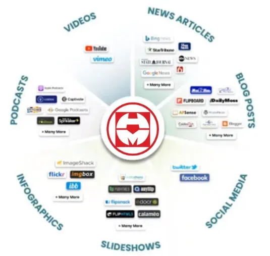 The HM Optimisation Omnipresence media campaign content Marketing distribution model