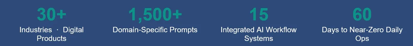 Expert AI Prompts 4 Stats
