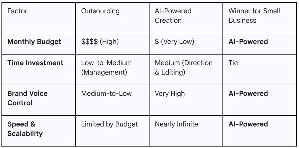 The Head-to-Head Breakdown: A Checklist for Entrepreneurs Let's put them side-by-side. Which option wins for a small business?