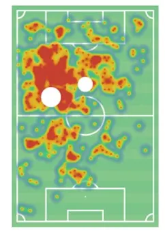 Txus Alba Heat Map