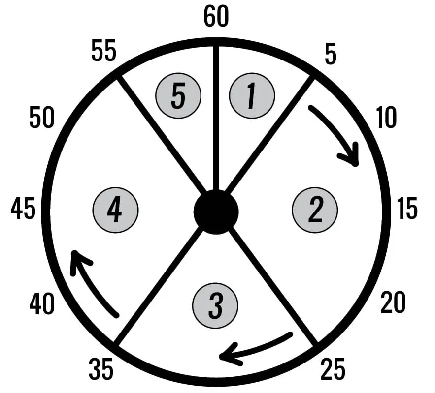 Tele-Seminar Time Schedule Clock 
