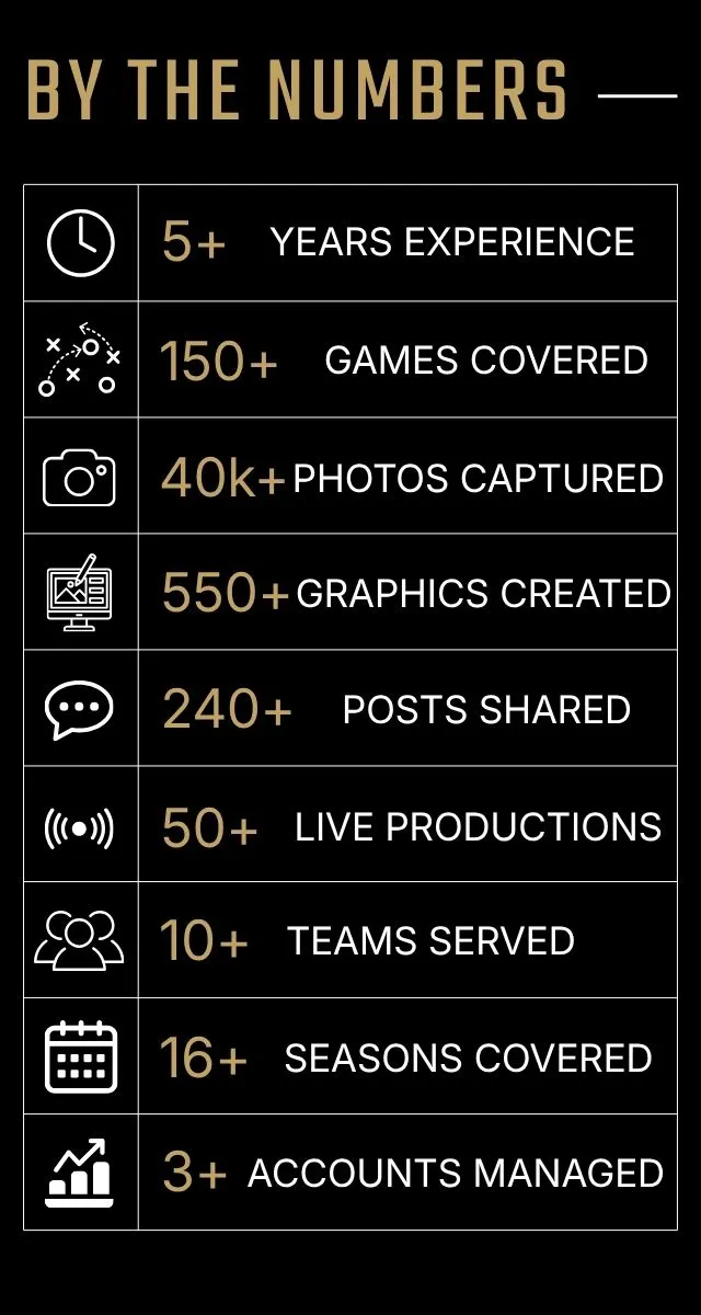 By the Numbers