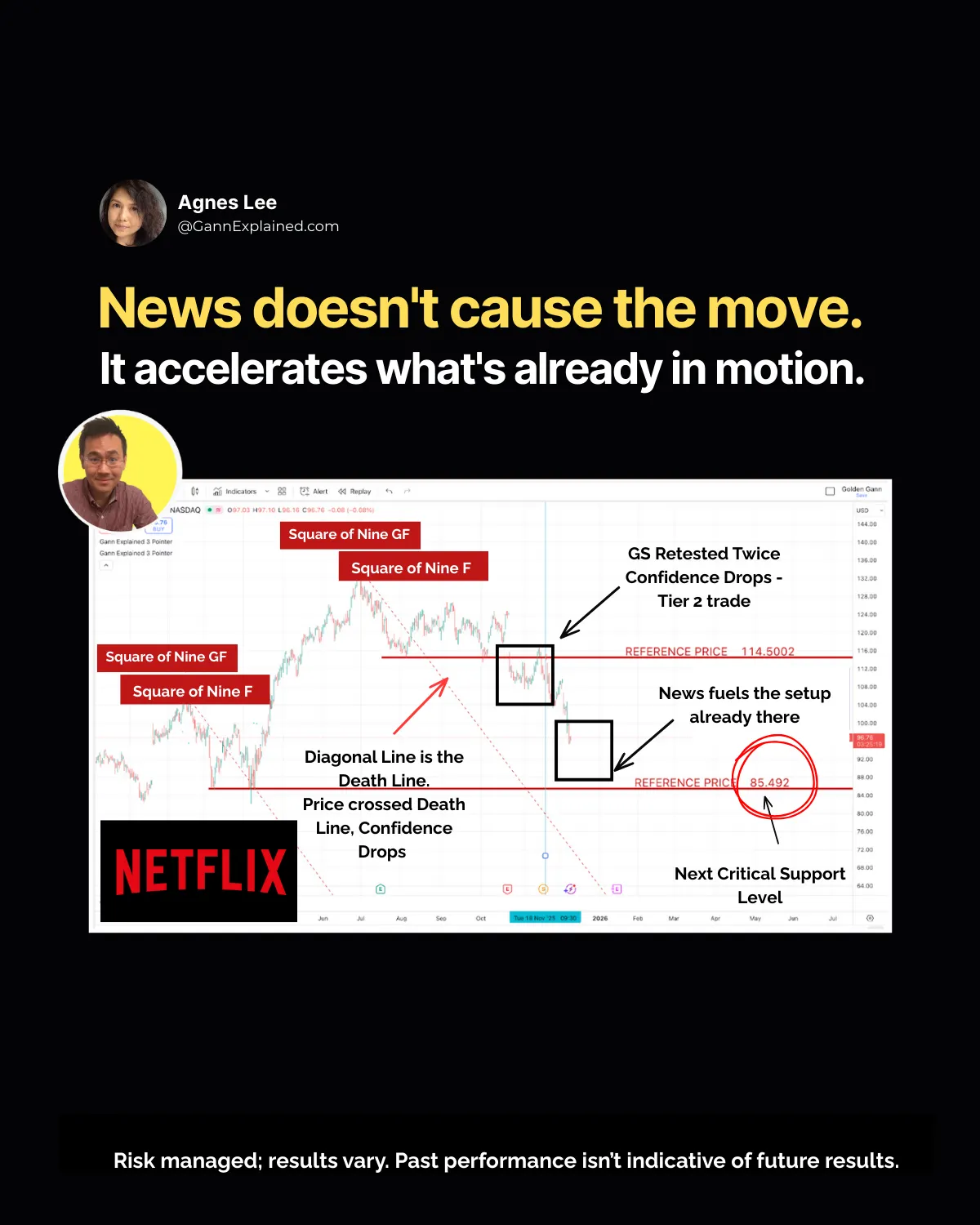 Netflix NFLX Live Call