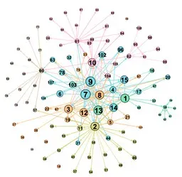 modern digital infrastructure