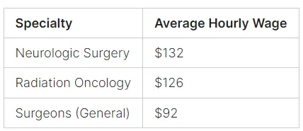 anesthesiology salary hourly wage