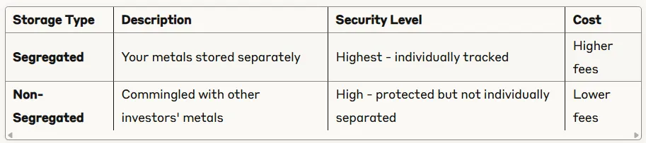 Features of segregated and non-segregated storage 