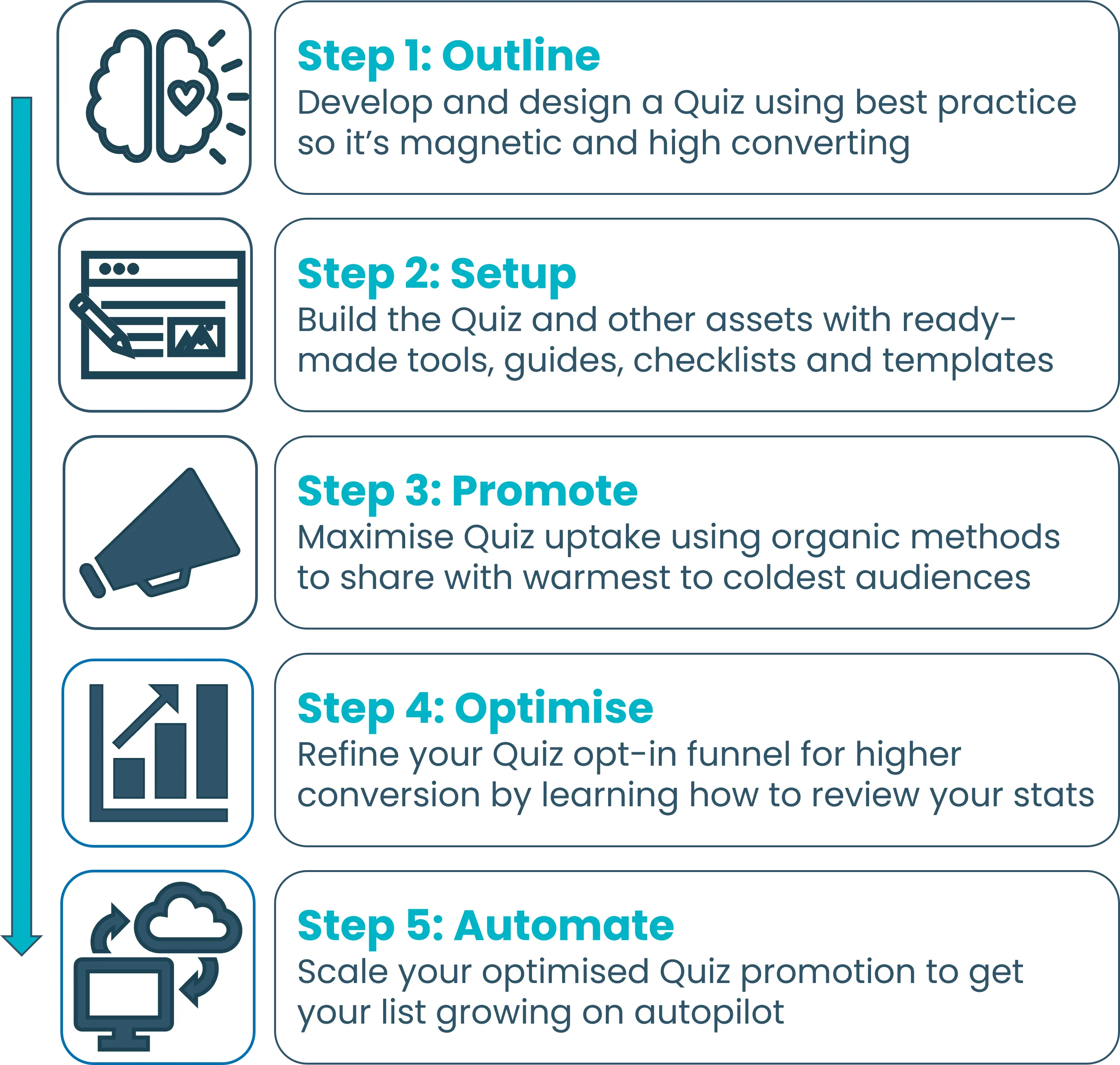 Your Signature Quiz Framework - Bev Roberts Wholistic Business Mentor