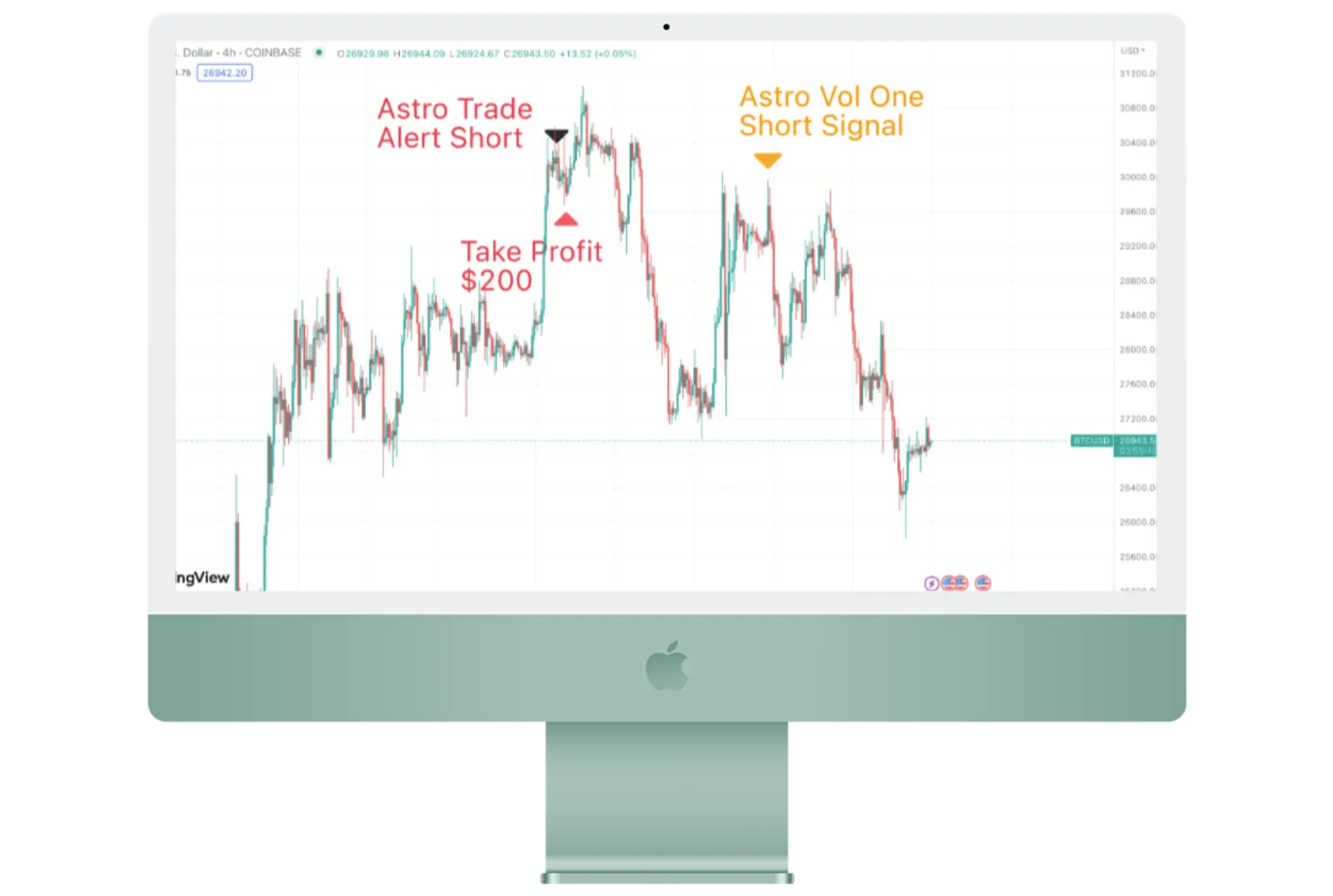 BTC April 2023 3 Trades Recap