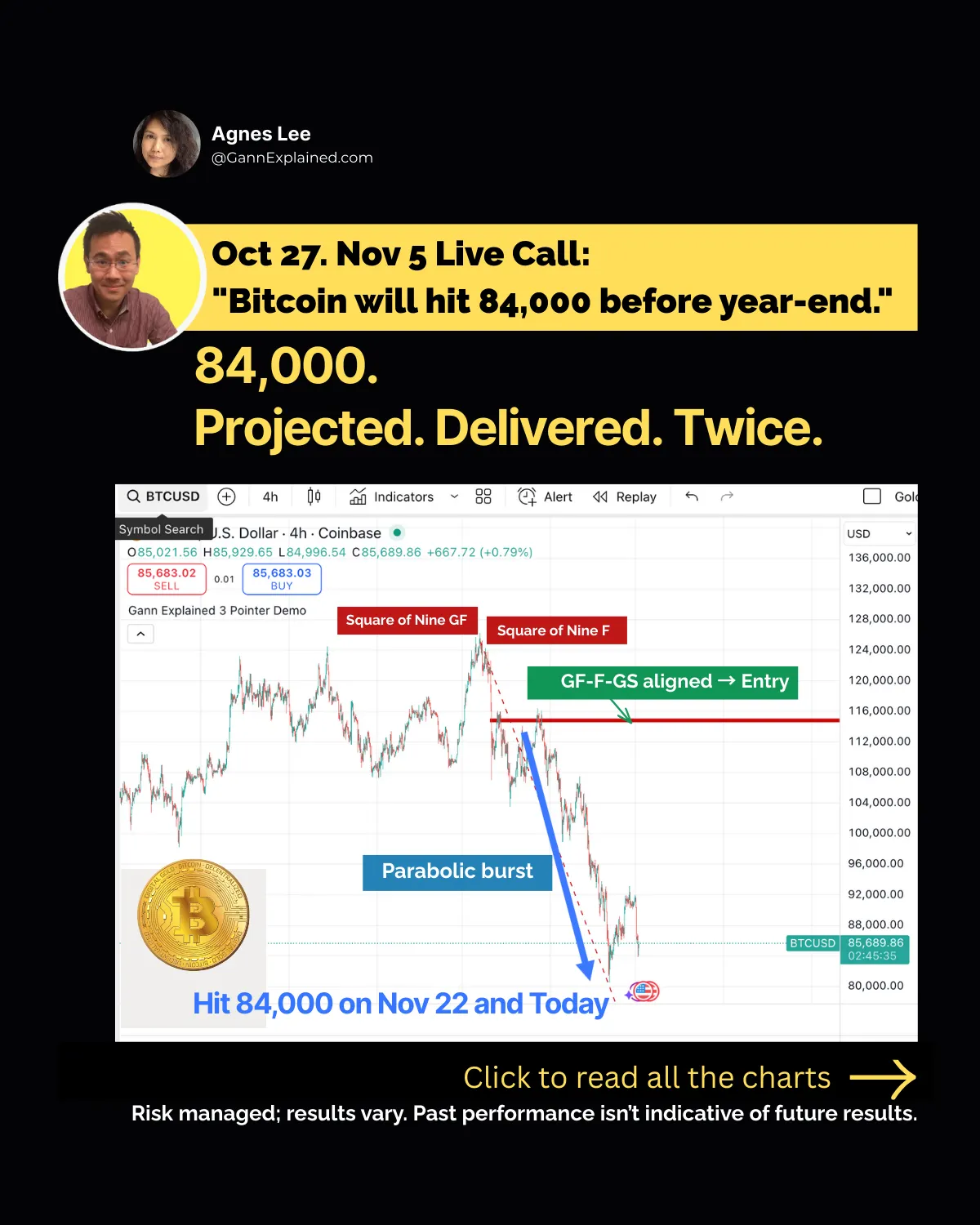 BTC Bitcoin Live all