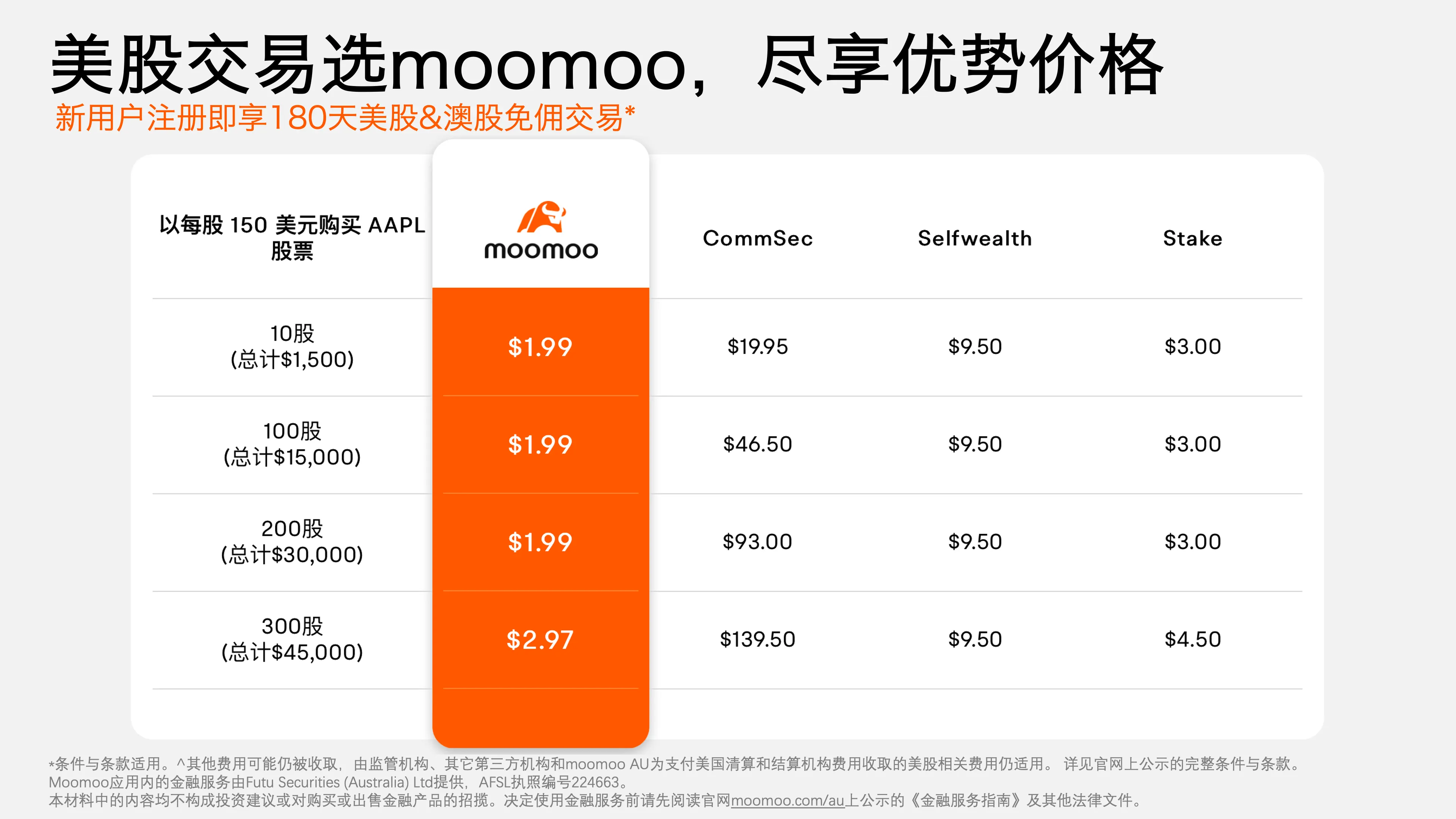 Moomoo美股交易费用对比图