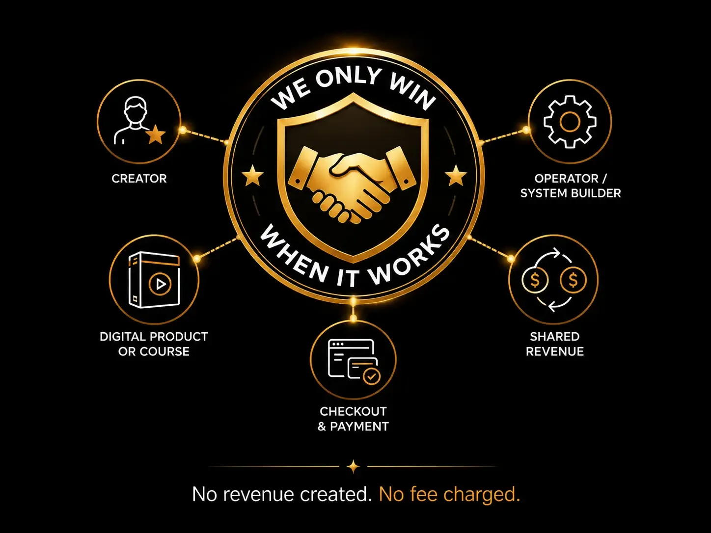 The “We Only Win When It Works” Agreement presentation slide