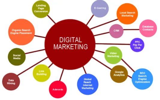 digital-marketing-graph