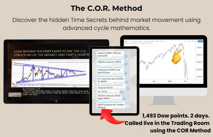 WD Gann COR Method