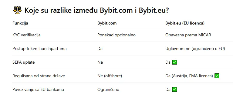 bybit eu ili bybit
