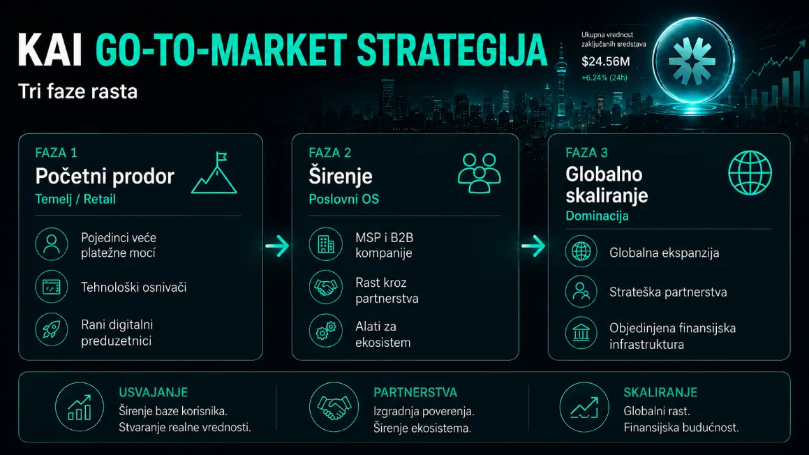 kai kripto presale