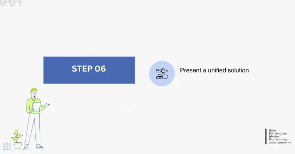 Step 06 (navy blue) on a six-step staircase diagram illustrating how HR vendors can increase sales by effectively engaging stakeholders. This step includes a brief description designed to guide HR vendors through the process of presenting a unified solution and a corresponding icon