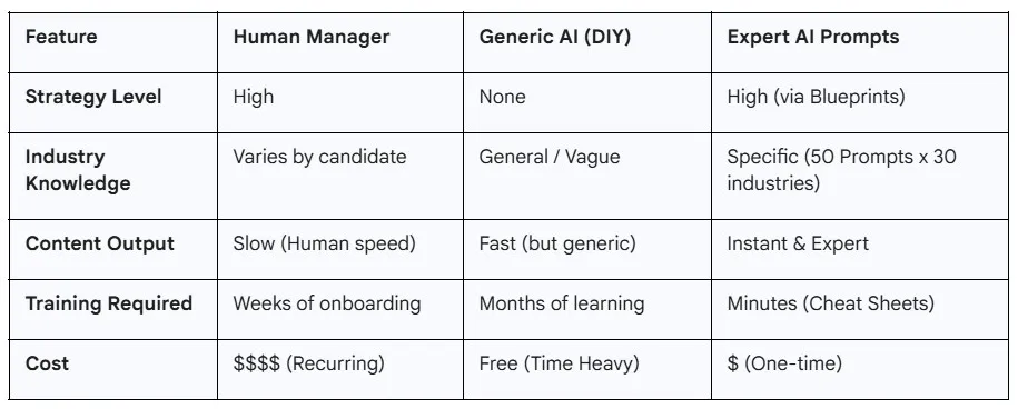 Summary Comparison Table