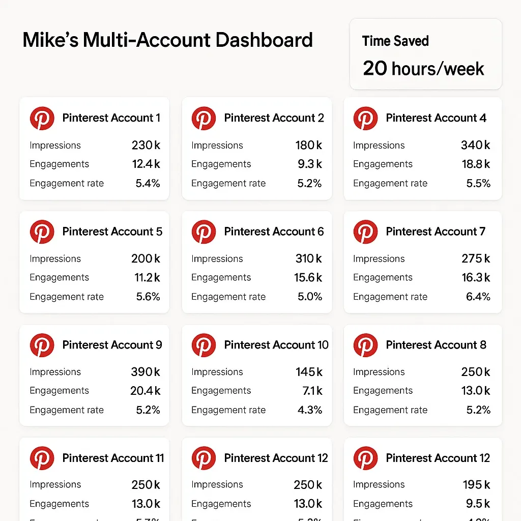 Mike's dashboard