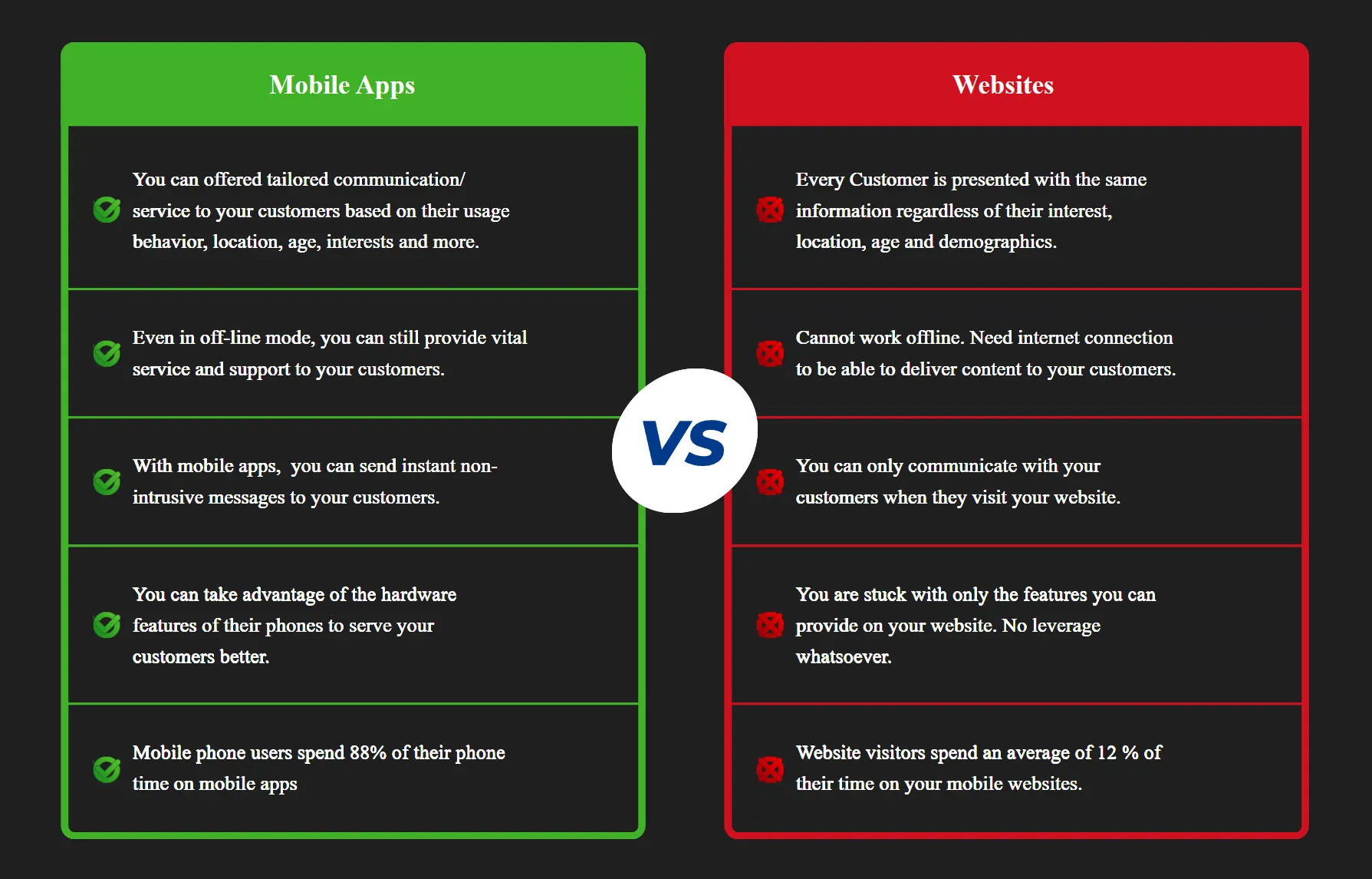 MobileAgency.CC - Mobile App VS Website