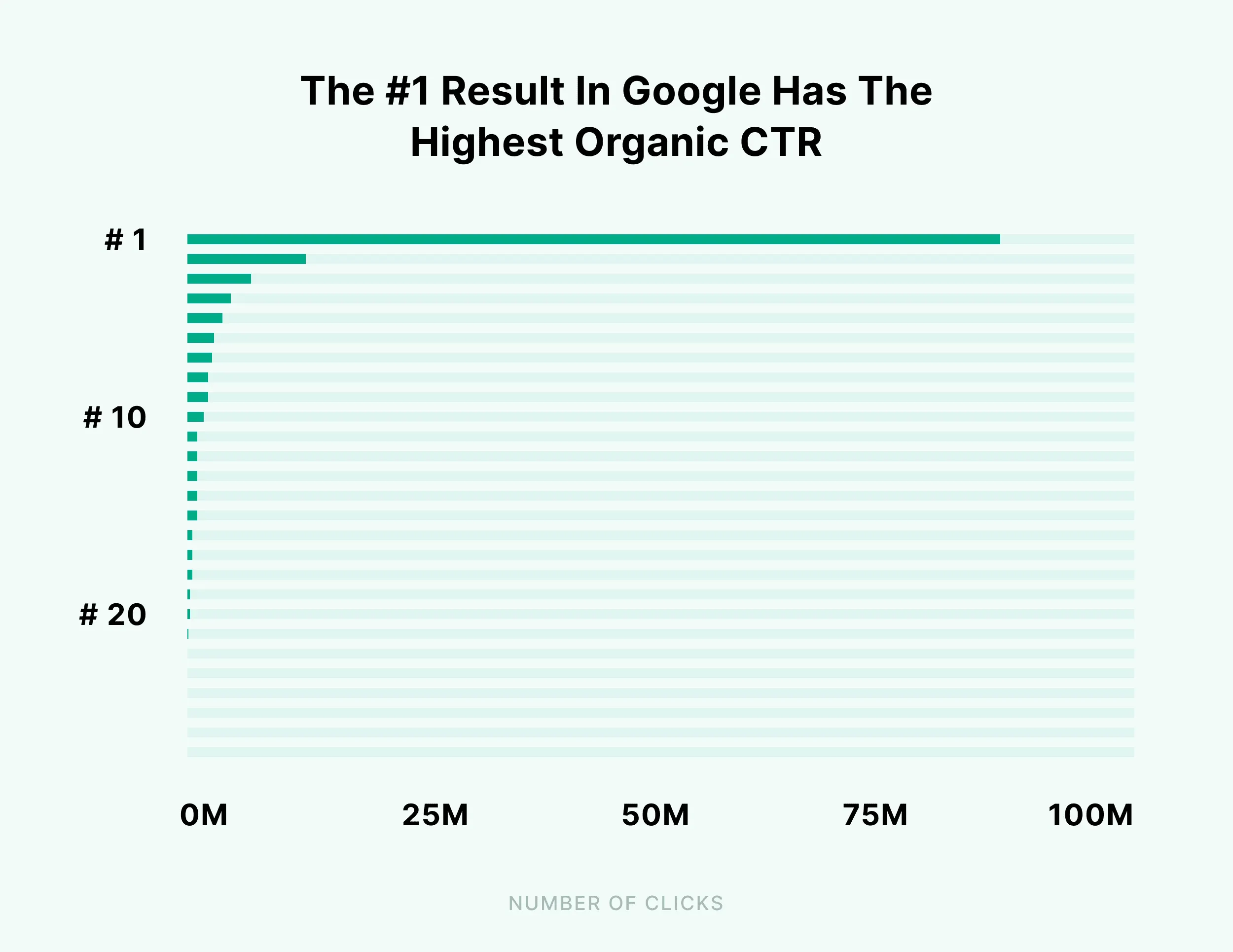 Rank on Google AI Search Without Code or Backlinks!