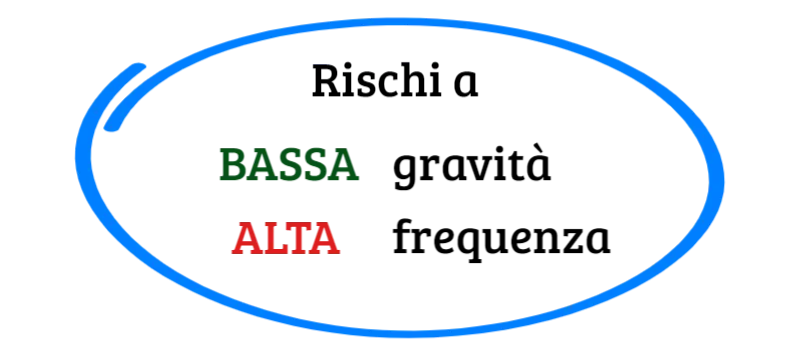 rischi bassa gravità alta frequenza