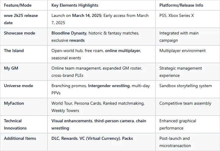 Comparative Chart of Key Modes and Features