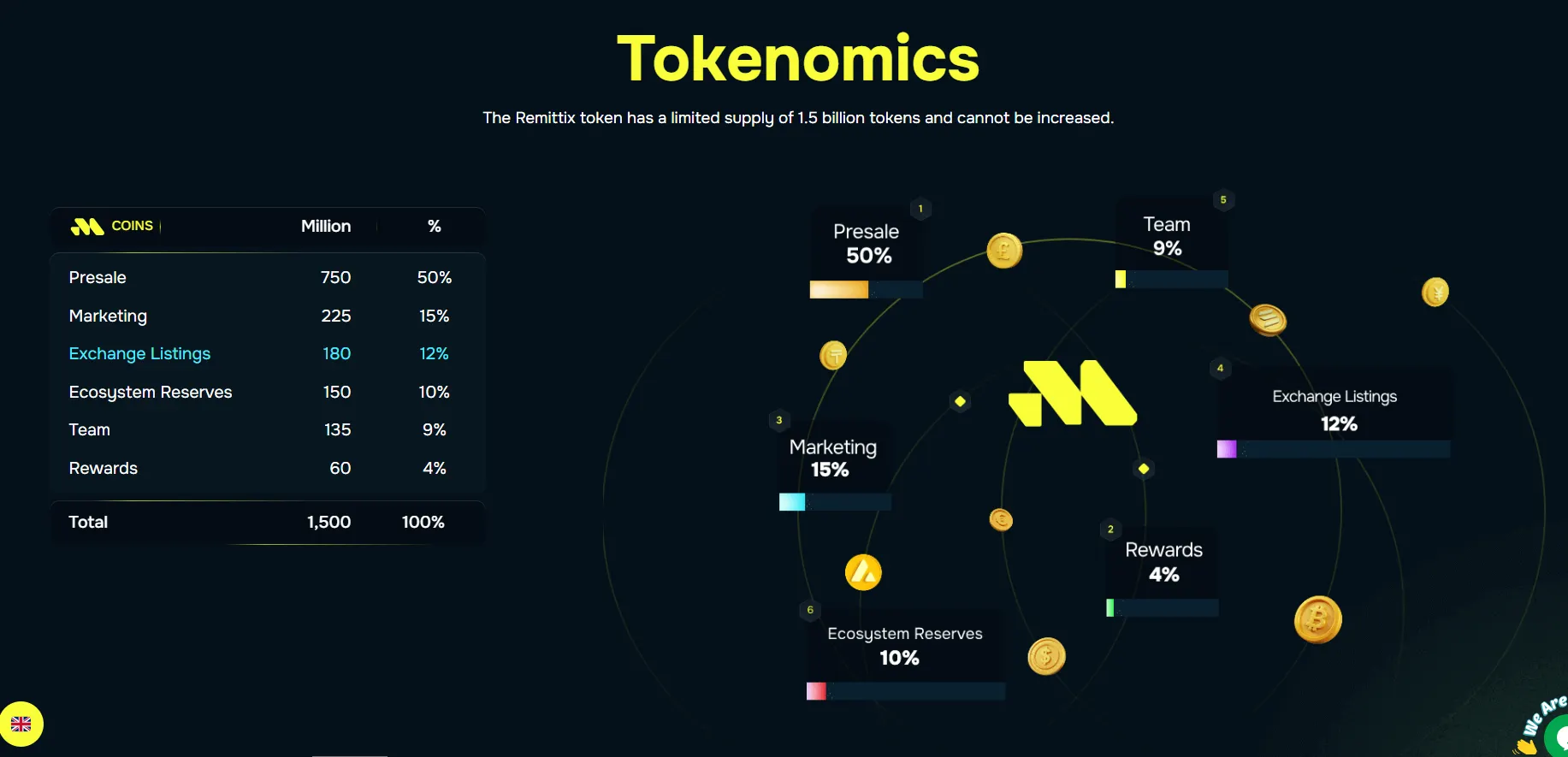 novi kripto projekti