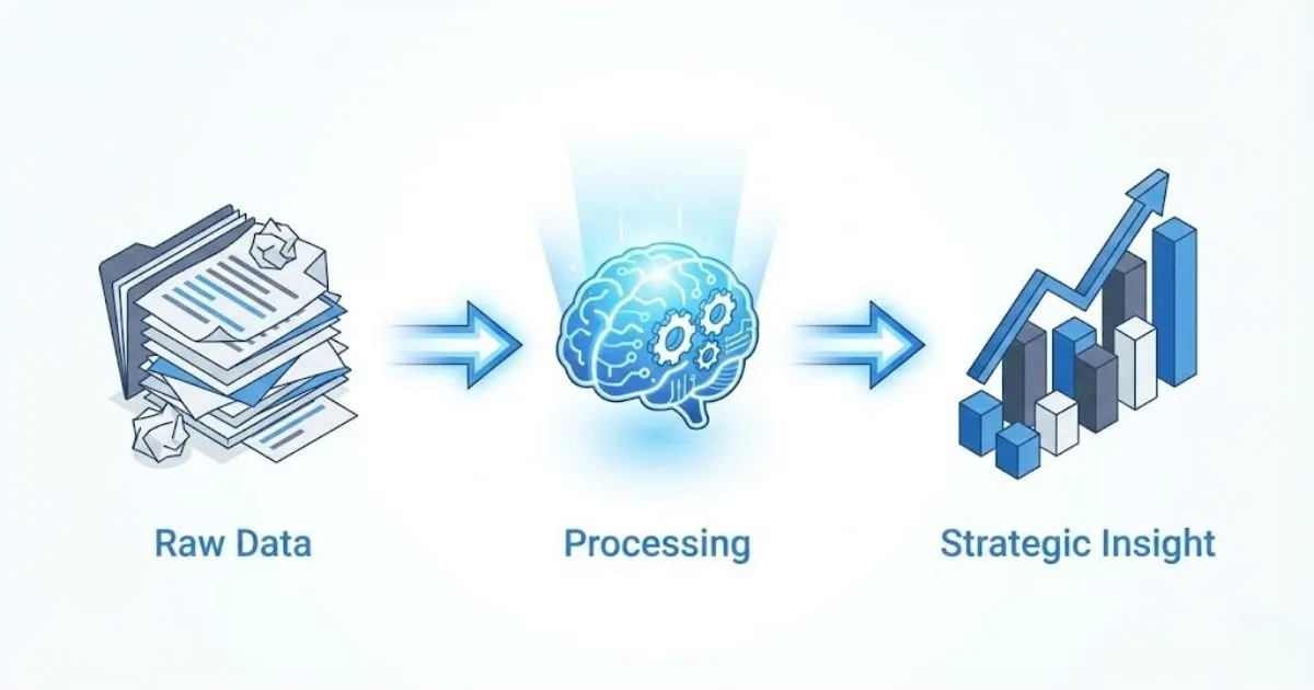 Diagram showing AI converting raw data into business insights.