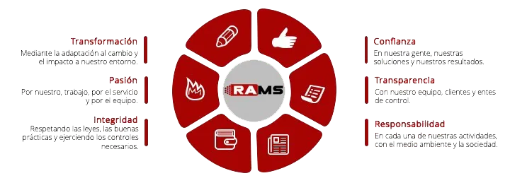 valoes_rams_engineering