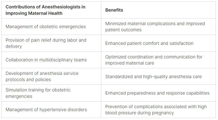 anesthesiologist salary maternal information