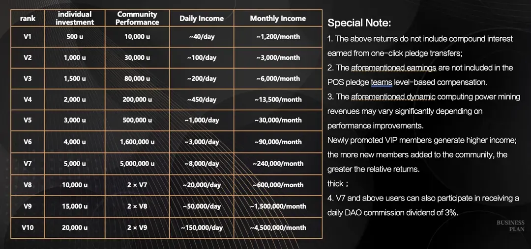Dynamic Performance Reference