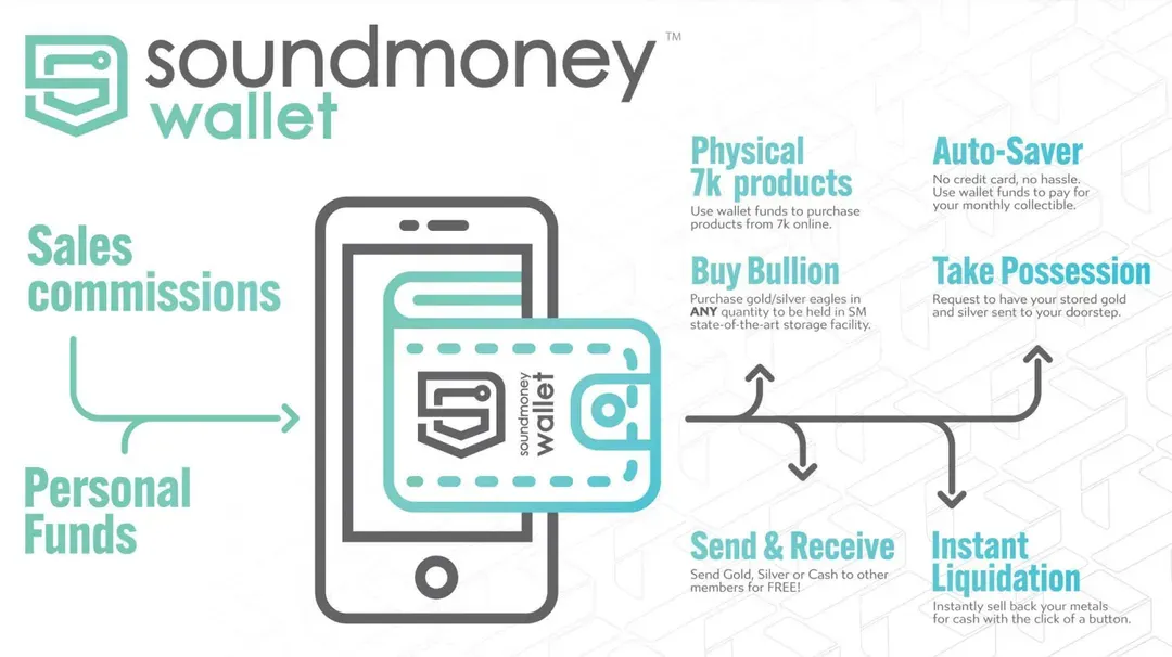 Sound Money Wallet