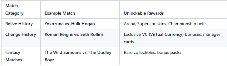 Detailed Breakdown Using a Table